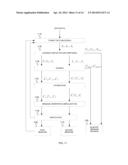 INFORMATION SECURITY BASED ON EIGENDECOMPOSITION diagram and image