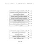 DOCUMENT SECURIZATION METHOD AND A DOCUMENT SECURIZATION DEVICE USING     PRINTING A DISTRIBUTION OF DOTS ON SAID DOCUMENT diagram and image