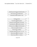 DOCUMENT SECURIZATION METHOD AND A DOCUMENT SECURIZATION DEVICE USING     PRINTING A DISTRIBUTION OF DOTS ON SAID DOCUMENT diagram and image