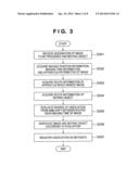 INFORMATION PROCESSING APPARATUS AND INFORMATION PROCESSING METHOD diagram and image