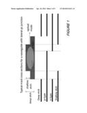 ROBUST MODULATOR CIRCUITS USING LATERAL DOPING JUNCTIONS diagram and image