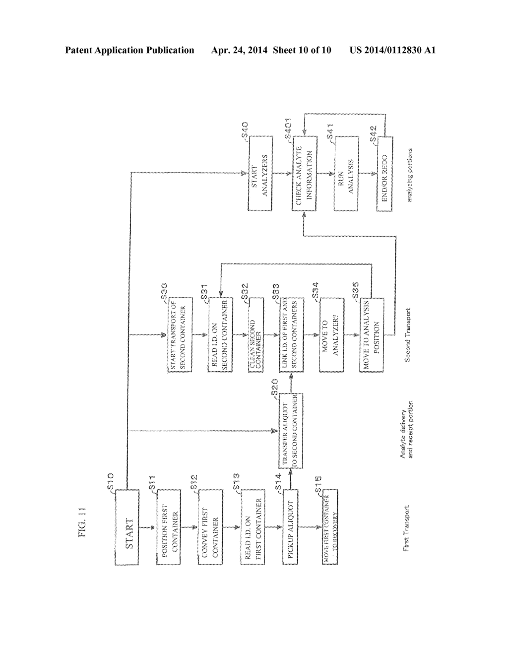 Automated Analyzer - diagram, schematic, and image 11