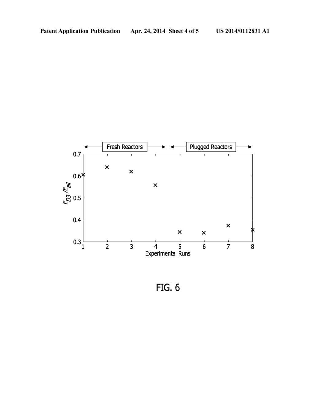 Using Wavelet Decomposition To Determine the Fluidization Quality In a     Fluidized Bed Reactor - diagram, schematic, and image 05