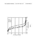 Anti-CD19 Antibodies diagram and image