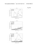 METHODS FOR REDUCING AN ADVERSE IMMUNE RESPONSE TO A FOREIGN ANTIGEN IN A     HUMAN SUBJECT WITH ANTI-CD4 ANTIBODIES OR CD4-BINDING FRAGMENTS THEREOF     OR CD4-BINDING MOLECULES diagram and image