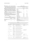 METHOD FOR REDUCING METHANE PRODUCTION IN A RUMINANT ANIMAL diagram and image