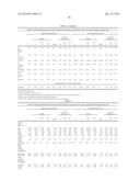 METHOD FOR REDUCING METHANE PRODUCTION IN A RUMINANT ANIMAL diagram and image