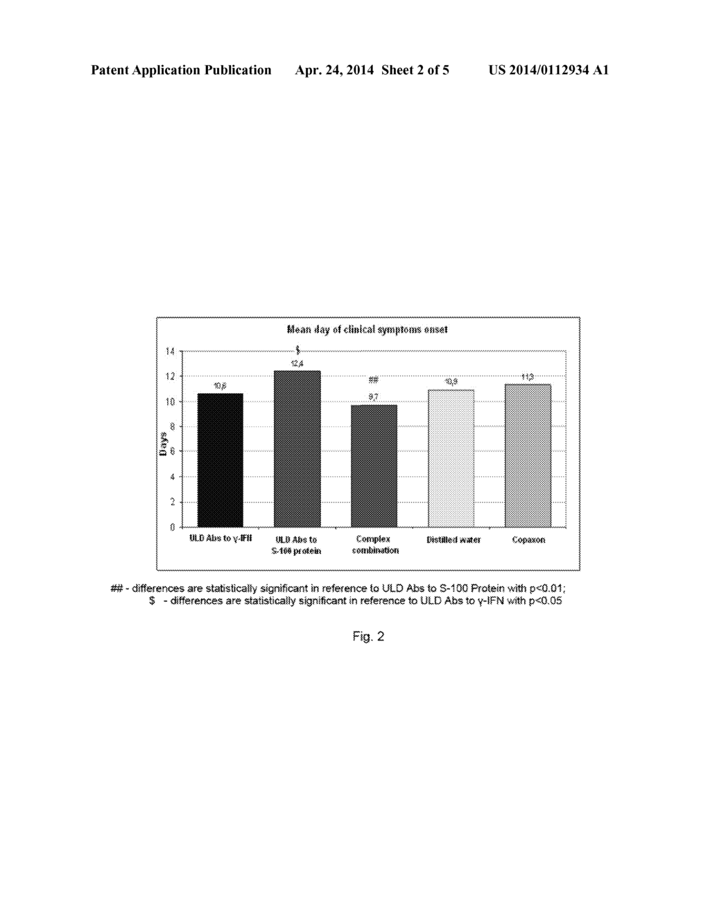 COMBINATION PHARMACEUTICAL COMPOSITION AND METHODS OF TREATING DISEASES OR     CONDITIONS ASSOCIATED WITH NEURODEGENERATIVE DISEASES - diagram, schematic, and image 03