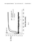 VISIBLE LIGHT CURABLE HYDROGELS AND METHODS FOR USING diagram and image