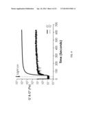 VISIBLE LIGHT CURABLE HYDROGELS AND METHODS FOR USING diagram and image