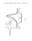 VISIBLE LIGHT CURABLE HYDROGELS AND METHODS FOR USING diagram and image