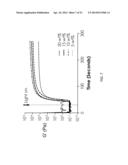 VISIBLE LIGHT CURABLE HYDROGELS AND METHODS FOR USING diagram and image