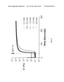 VISIBLE LIGHT CURABLE HYDROGELS AND METHODS FOR USING diagram and image