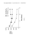 VISIBLE LIGHT CURABLE HYDROGELS AND METHODS FOR USING diagram and image