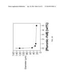 VISIBLE LIGHT CURABLE HYDROGELS AND METHODS FOR USING diagram and image