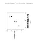 VISIBLE LIGHT CURABLE HYDROGELS AND METHODS FOR USING diagram and image