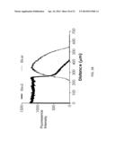 VISIBLE LIGHT CURABLE HYDROGELS AND METHODS FOR USING diagram and image