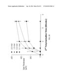 VISIBLE LIGHT CURABLE HYDROGELS AND METHODS FOR USING diagram and image