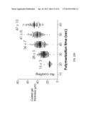 VISIBLE LIGHT CURABLE HYDROGELS AND METHODS FOR USING diagram and image