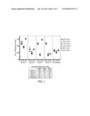 Lipid-Conjugated Rhamnose for Immune System Recruitment and Oncotherapy diagram and image