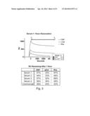 Lipid-Conjugated Rhamnose for Immune System Recruitment and Oncotherapy diagram and image