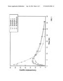 CONTROLLED RELEASE HYDROCODONE FORMULATIONS diagram and image