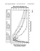 CONTROLLED RELEASE HYDROCODONE FORMULATIONS diagram and image