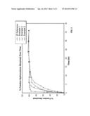 CONTROLLED RELEASE HYDROCODONE FORMULATIONS diagram and image