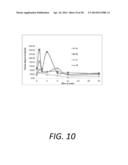 PROLIPOSOMAL TESTOSTERONE FORMULATIONS diagram and image