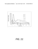 PROLIPOSOMAL TESTOSTERONE FORMULATIONS diagram and image