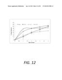 PROLIPOSOMAL TESTOSTERONE FORMULATIONS diagram and image