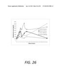 PROLIPOSOMAL TESTOSTERONE FORMULATIONS diagram and image