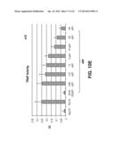 METHODS OF MODULATING BONE REMODELING diagram and image