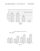 Compositions Comprising Peroxyacid and Methods for Producing and Using the     Same diagram and image