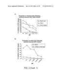 COMPOUNDS AND METHODS FOR INDUCING CHONDROGENESIS diagram and image