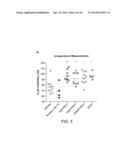 COMPOUNDS AND METHODS FOR INDUCING CHONDROGENESIS diagram and image