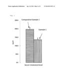 NOVEL APPLICATION OF SOYBEAN EMULSION COMPOSITION TO SOYBEAN-DERIVED RAW     MATERIAL-CONTAINING FOOD OR BEVERAGE diagram and image