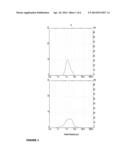 CAROTENOID COLORING COMPOSITION diagram and image