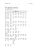 ANTIMICROBIAL COMPOSITIONS FOR USE ON FOOD PRODUCTS diagram and image