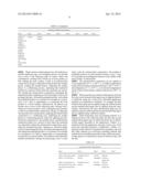 ANTIMICROBIAL COMPOSITIONS FOR USE ON FOOD PRODUCTS diagram and image