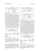 ANTIMICROBIAL COMPOSITIONS FOR USE ON FOOD PRODUCTS diagram and image