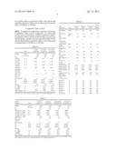 POLYETHYLENE BLEND COMPOSITION SUITABLE FOR BLOWN FILM, METHOD OF     PRODUCING THE SAME, AND FILMS MADE THEREFROM diagram and image