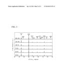 Inorganic-Compound Particles and Process for Producing Same diagram and image