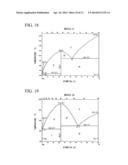 Inorganic-Compound Particles and Process for Producing Same diagram and image