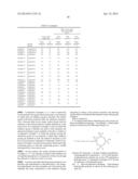 COATING COMPOSITION, SURFACE TREATING MATERIAL CONTAINING SAID     COMPOSITION, AND ARTICLE WHOSE SURFACE IS TREATED WITH SAID SURFACE     TREATING MATERIAL diagram and image