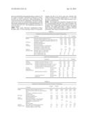 Photopolymerizable Flexographic Printing Elements for Printing with UV     Inks diagram and image