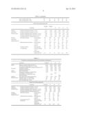 Photopolymerizable Flexographic Printing Elements for Printing with UV     Inks diagram and image