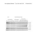 ABERRANT METHYLATION OF C6ORF150 DNA SEQUENCES IN HUMAN COLORECTAL CANCER diagram and image