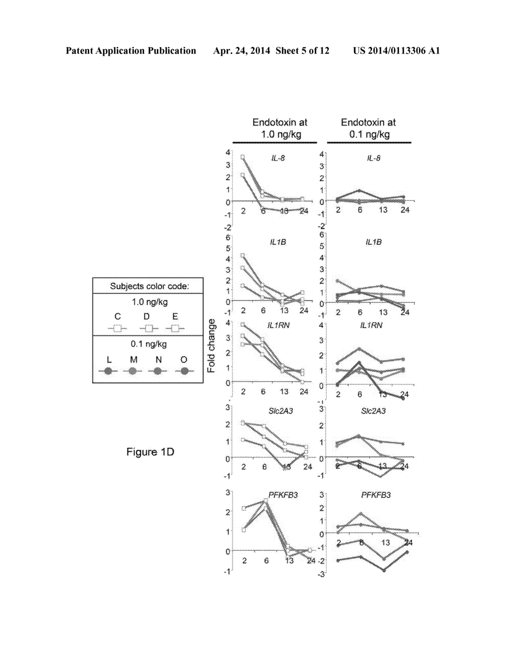 DIAGNOSTIC AND SCREENING METHODS FOR INFLAMMATION - diagram, schematic, and image 06