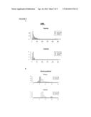 Novel Biomarkers diagram and image